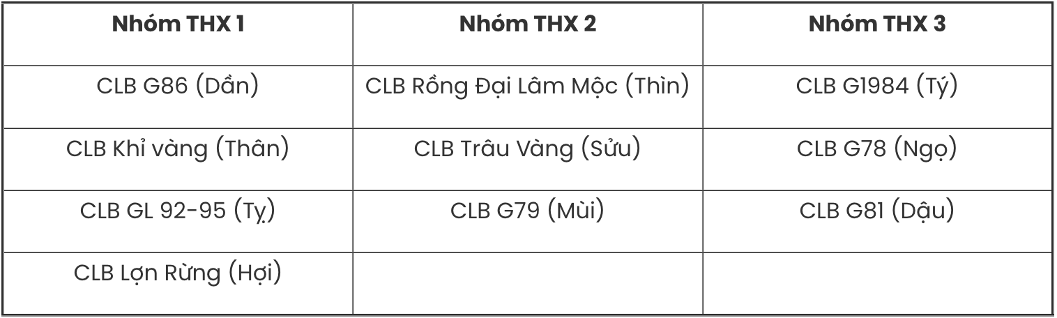 boc-tham-xep-cap-bang-dau-tai-su-kien-giao-luu-leader-giai-vo-dich-cac-cau-lac-bo-golf-12-con-giap-2